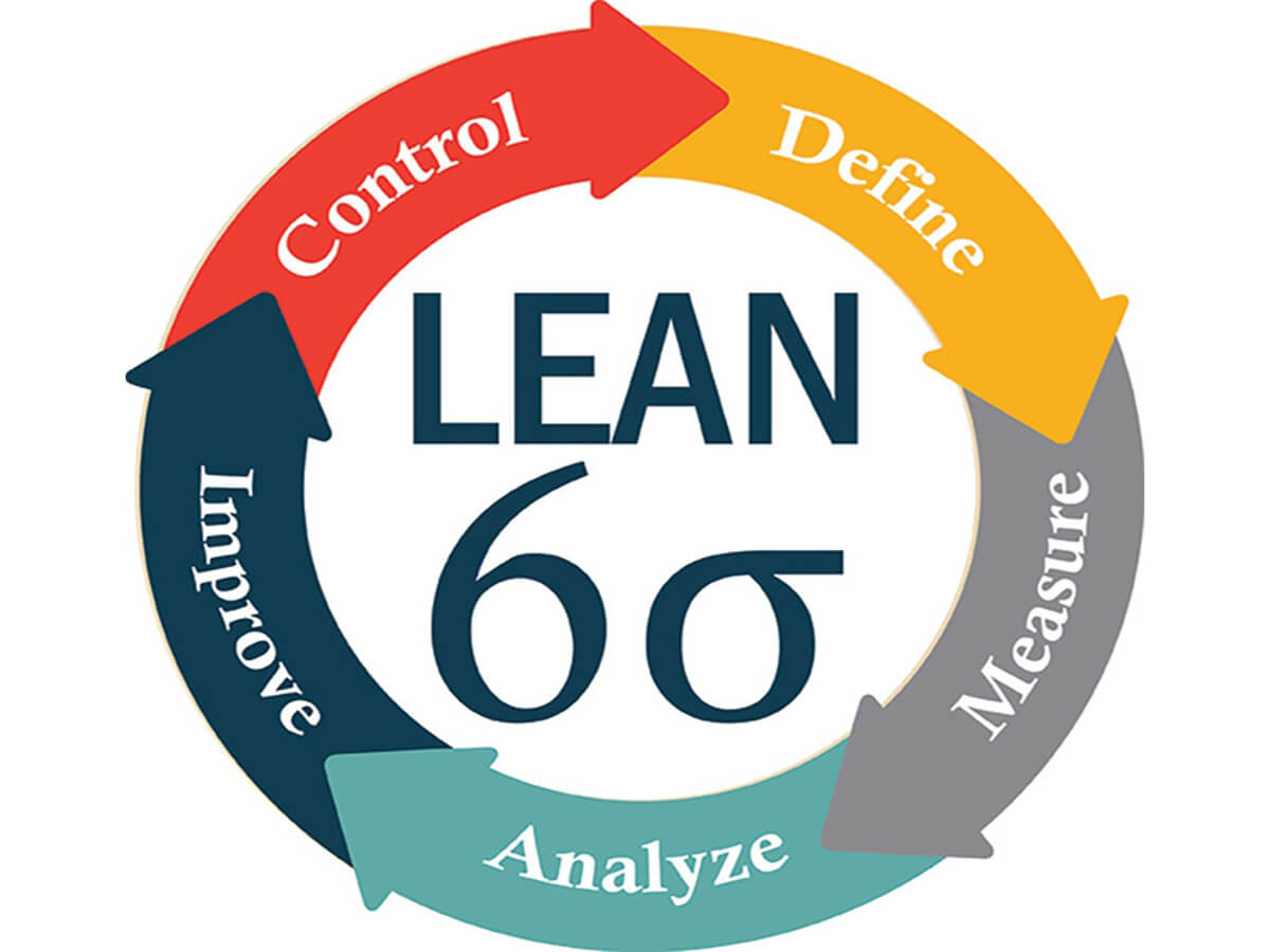 lean6sigma