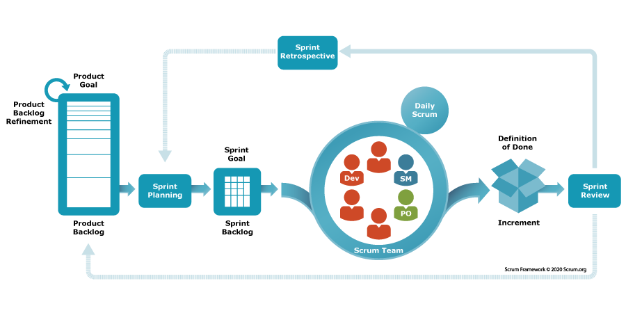 scrum-framework-9.29.23